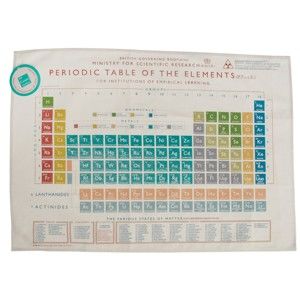 Ściereczka Rex London Periodic Table
